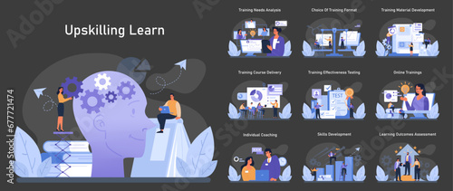 Upskilling set. Professionals engaging in training modules. Training needs analysis, online courses, and skills enhancement. Flat vector illustration. photo