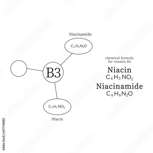 symbols and chemical formulas for vitamin B1.