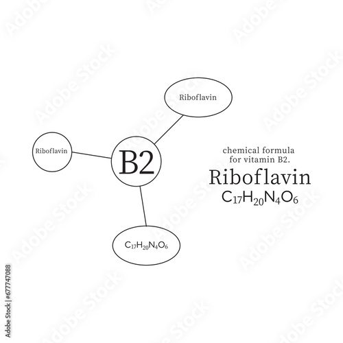 symbols and chemical formulas for vitamin B2.