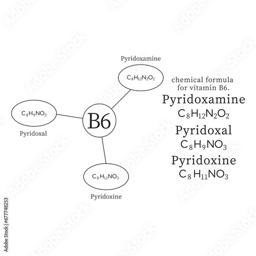symbols and chemical formulas for vitamin B6.