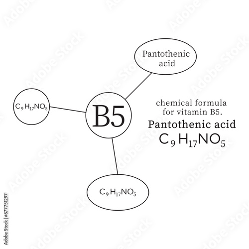 symbols and chemical formulas for vitamin B5.