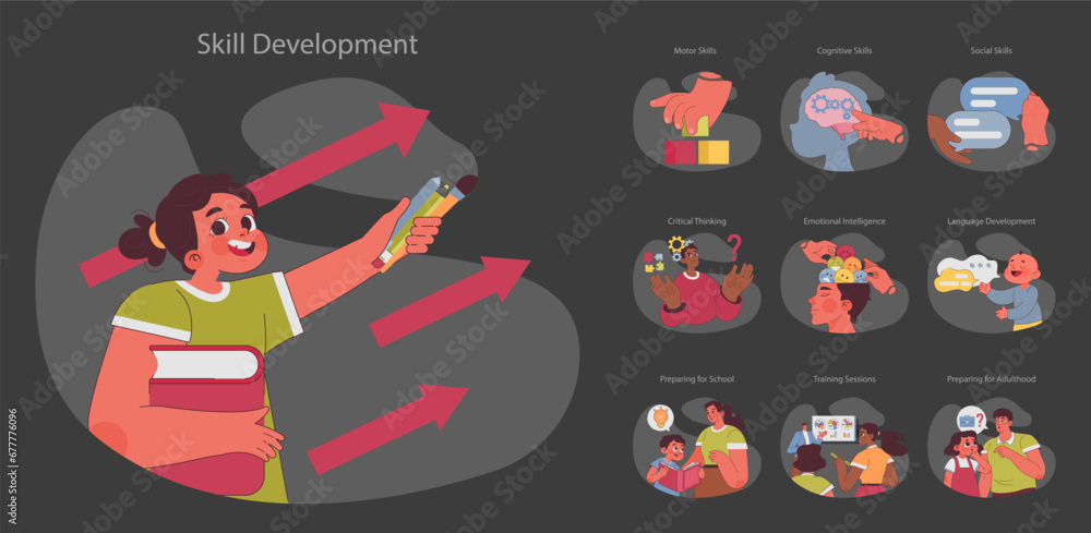 Εκτύπωση καμβά Skill Development set