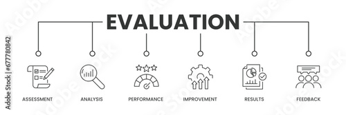 Evaluation banner with icons. Outline icons of Assessment, Analysis, Performance, Improvement, Results, and Feedback. Vector Illustration.