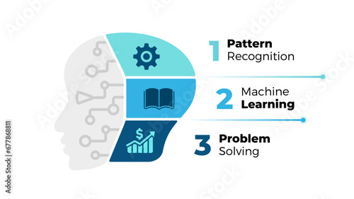 Artificial Intelligence Infographic. Machine Digital Knowledge. Deep Machine learning Template. Robot Head Chart 3 Options. AI Technology Illustration. Cyborg Chip Neural Network.