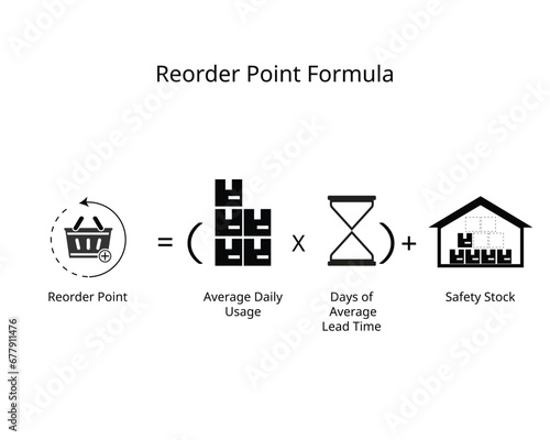 reorder point formula or ROP is a specific level at which your stock needs to be reorder