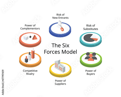 The Six Forces Model with icon for extension of the Five Forces framework to analysis competitive marketplace and impacting strategic planning