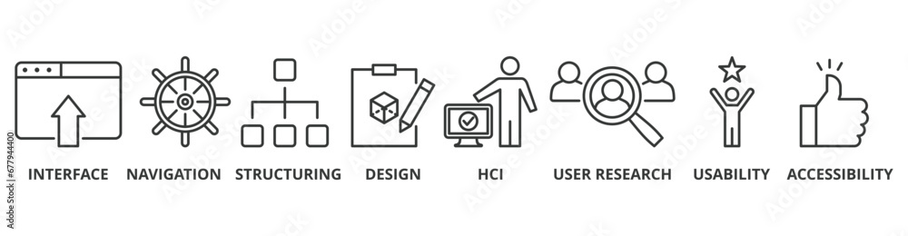 UX design banner web icon vector illustration concept for user experience design with icon of interface, navigation, structure, design, hci, user research, usability, and accessibility - obrazy, fototapety, plakaty 