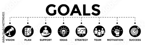 Goals concept web banner illustration with vision, plan, support, ideas, strategy, team, motivation, and success icons	