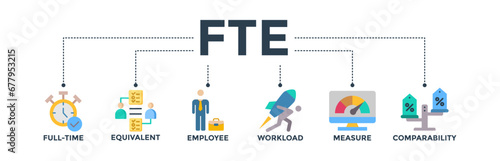 FTE banner web icon vector illustration concept of full time equivalent with icon of full-time, equivalent, employee, workload, measure and comparability