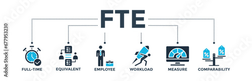 FTE banner web icon vector illustration concept of full time equivalent with icon of full-time, equivalent, employee, workload, measure and comparability