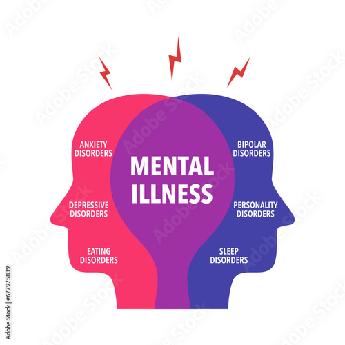 Mental illness types inside of human head.