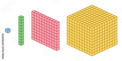Thousands, hundreds, tens and ones. Learning about base ten blocks. Block type. Flats longs squares in mathematics. Scientific resources for teachers and students. Vector illustration.