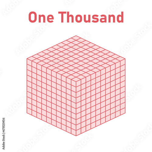 Cubes represent thousands. Learning about base ten blocks. Flats longs squares in mathematics. Scientific resources for teachers and students. Vector illustration.