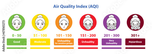 Infographic of Air Quality Index chart vector isolated on white background. AQI Basics for Ozone, Particle Pollution and PM 2.5 levels with cute cartoon character icon set illustration.