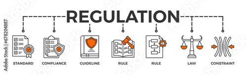 Regulation banner web icon vector illustration concept with icon of standard, compliance, guideline, rule, procedure, law and constraint
