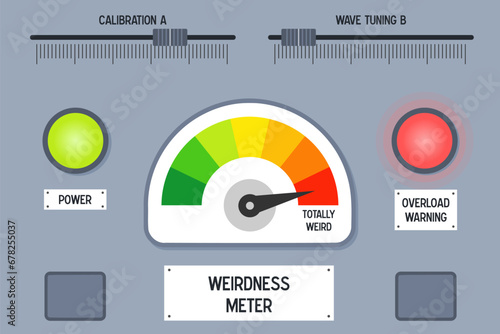 Weirdness level gauge concept
