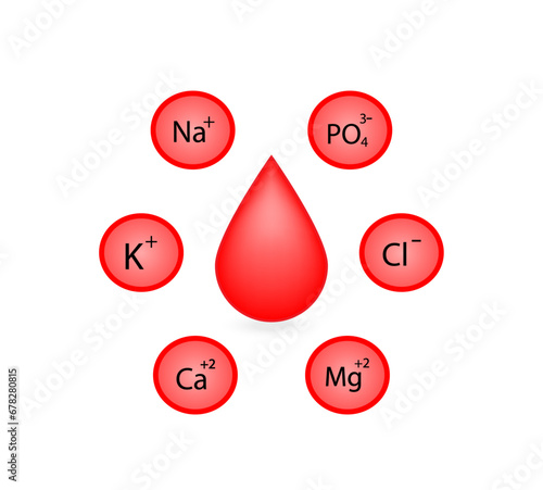 Electrolytes imbalance. Sodium, Magnesium, Potassium, Calcium, Chlorine, phosphate ions. Excess and deficit disorders, blood droplet, icon isolated on white background. Scientific Vector illustration