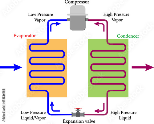 basic refrigeration cycle diagram.Vector illustration.