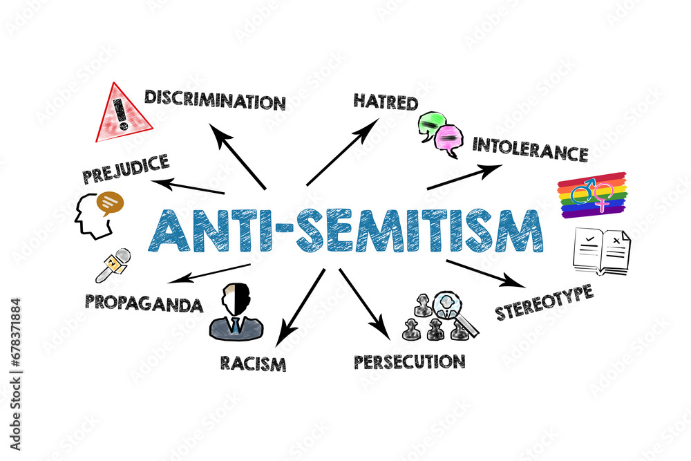 Anti-semitism Concept. Illustration with icons, arrows and keywords on a white background
