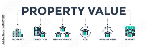 Property value banner web icon vector illustration concept with icon of property, condition, neighborhood, age, improvement, market