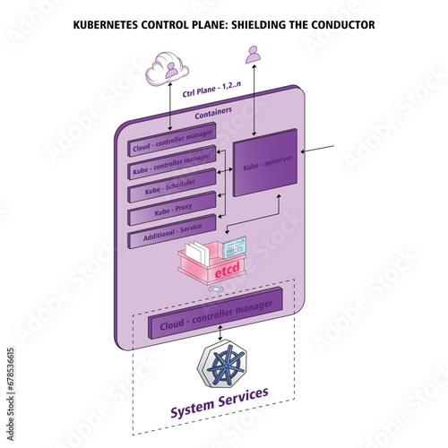 Vector illustration kubernetes control plane