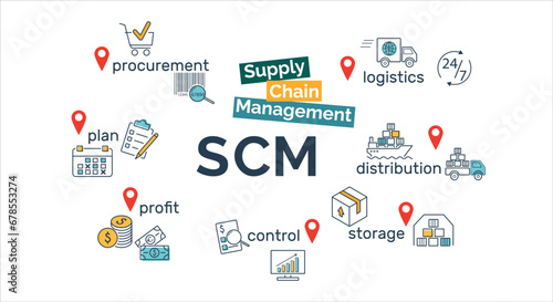 Supply chain management concept. Banner, infographic. Ship, truck, barcode, control, storage, procurement. Vector illustration.