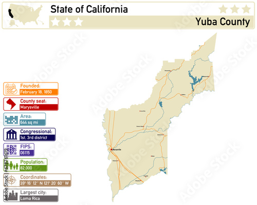 Detailed infographic and map of Yuba County in California USA.