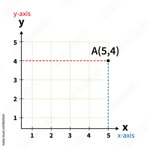 x y coordinate geometry