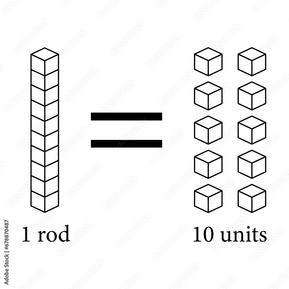 Ten units equal one rod. Learning about base ten blocks. Flats longs squares in mathematics. Scientific resources for teachers and students. Vector illustration. Ten units equal one rod. Learning about base ten blocks. Flats longs squares in mathematics. Scientific resources for teachers and students. Vector illustration.