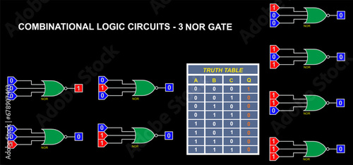 Combinational logic circuits - NOR gate.
Vector diagram of the operation of the logical element NOR.
Element NOR operation logic. Digital logic gates.
Truth table of the element NOR.