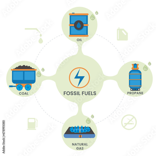 Fossil fuels are Derived from ancient remains, coal, oil, and gas power global energy, impacting the environment.