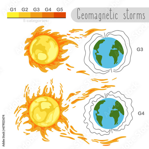 Solar storm levels. Sun flare. Geomagnetic fields