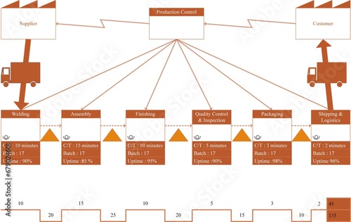 Raw Material Cutting & Preparation