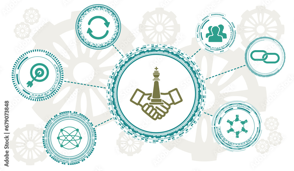 Concept of strategic alliance Concept of strategic alliance
