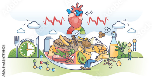 Healthy heart eating habits with balanced food products diet outline concept. Plate division with meat, grain and dairy for cardiovascular wellness awareness vector illustration. Control what you eat