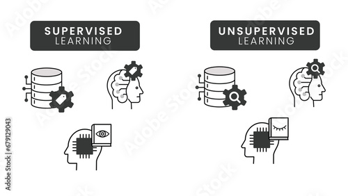 Icons for Supervised and Unsupervised Learning.  Icons for Supervised and Unsupervised Learning. Vector Editable Stroke and Colors.