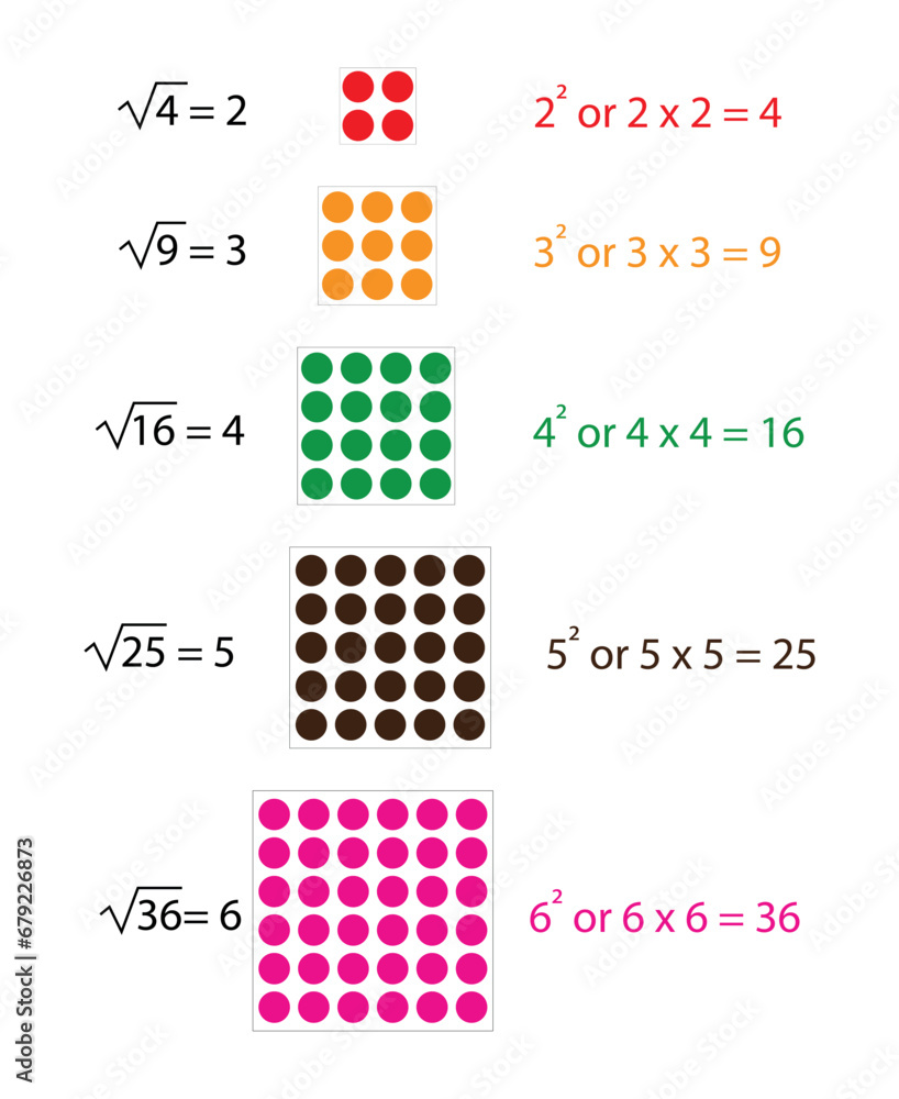 Square root numbers, math dictionary for kids vector illustration ...
