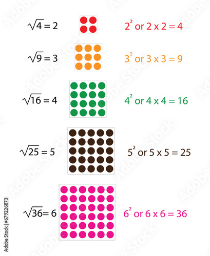Square root numbers, math dictionary for kids vector illustration.