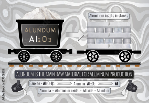 Alumina is the main raw material for aluminum production. Aluminum ingots in stacks. The conversion of alumina to aluminum is carried out via a smelting method known as the Hall-Heroult Process. photo