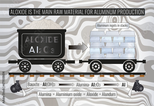 Alumina is the main raw material for aluminum production. Aluminum ingots in stacks. The conversion of alumina to aluminum is carried out via a smelting method known as the Hall-Heroult Process.