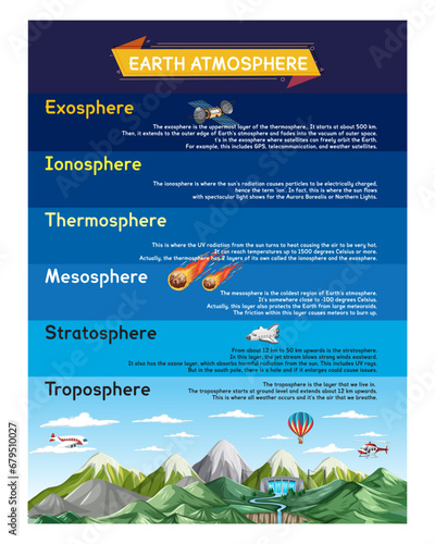 Earth Atmosphere