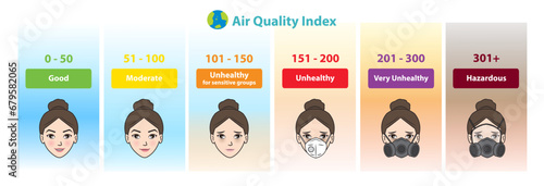 Air Quality Index scale and color legend vector isolated on white background. AQI for cautionary statement for PM2.5 with cute cartoon character icon set illustration.