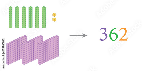 Value of base ten blocks example. Names and examples. Learning about base ten blocks. Flats longs squares in mathematics. Scientific resources for teachers and students. Vector illustration.