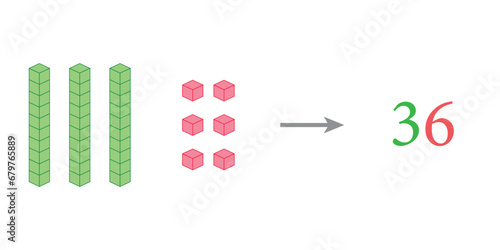 Value of base ten blocks example. Names and examples. Learning about base ten blocks. Flats longs squares in mathematics. Scientific resources for teachers and students. Vector illustration.