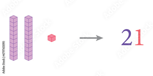 Value of base ten blocks example. Names and examples. Learning about base ten blocks. Flats longs squares in mathematics. Scientific resources for teachers and students. Vector illustration.