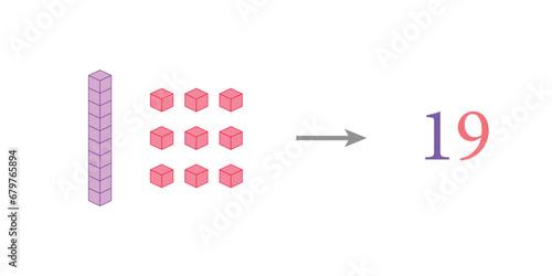 Value of base ten blocks example. Names and examples. Learning about base ten blocks. Flats longs squares in mathematics. Scientific resources for teachers and students. Vector illustration.