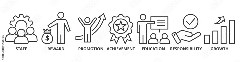 Employee motivation banner web icon vector illustration concept with icon of staff, reward, promotion, achievement, education, responsibility and growth - obrazy, fototapety, plakaty 