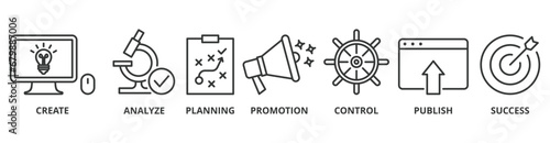 Content strategy banner web icon vector illustration concept with icon of create, analyze, planning, promotion, control, publish and success