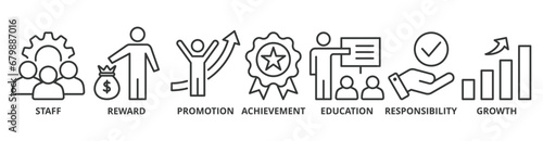 Employee motivation banner web icon vector illustration concept with icon of staff, reward, promotion, achievement, education, responsibility and growth