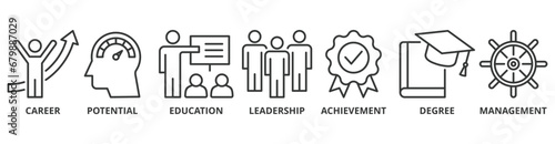 MBA banner web icon vector illustration concept of master of business administration with icon of career, potential, education, leadership, achievement, degree and management